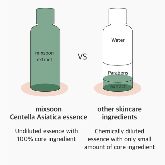 mixsoon Soondy Centella Asiatica Essence 100ml - Picture 4 of 10